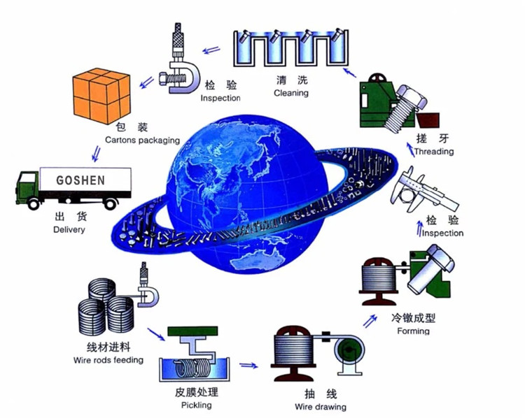 Бүс нутгийн давуу тал